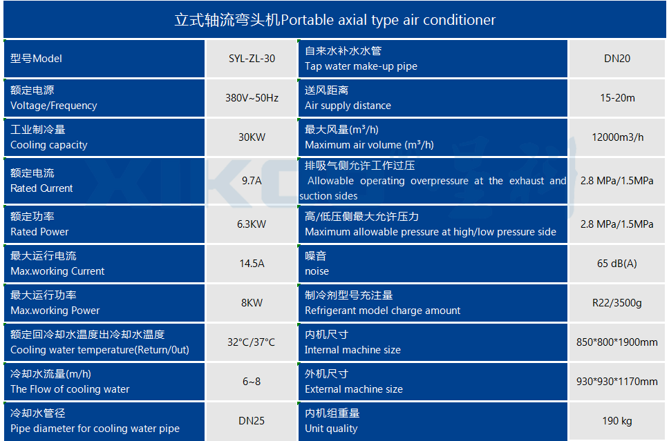 工業(yè)蒸發(fā)冷省電空調(diào)SYL-ZL-25（單面直吹送風）產(chǎn)品參數(shù)