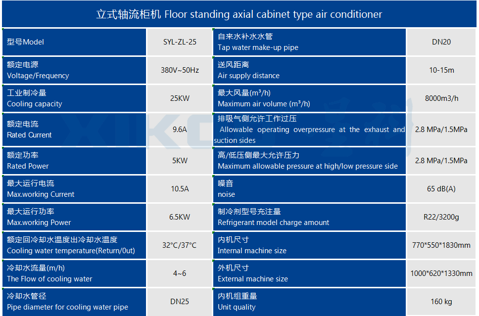 工業(yè)蒸發(fā)冷省電空調(diào)SYL-ZL-25（單面直吹送風(fēng)）產(chǎn)品參數(shù)