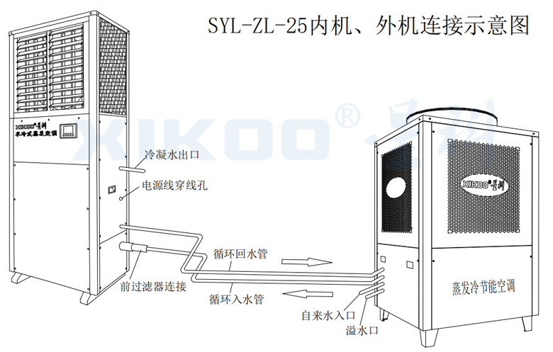 工業(yè)蒸發(fā)冷省電空調(diào)-線條圖