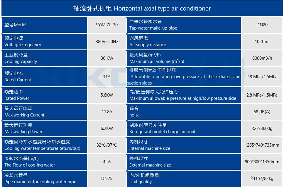 工業(yè)蒸發(fā)冷省電空調(diào)SYW-ZL-30(軸流臥式機(jī)組)產(chǎn)品參數(shù)