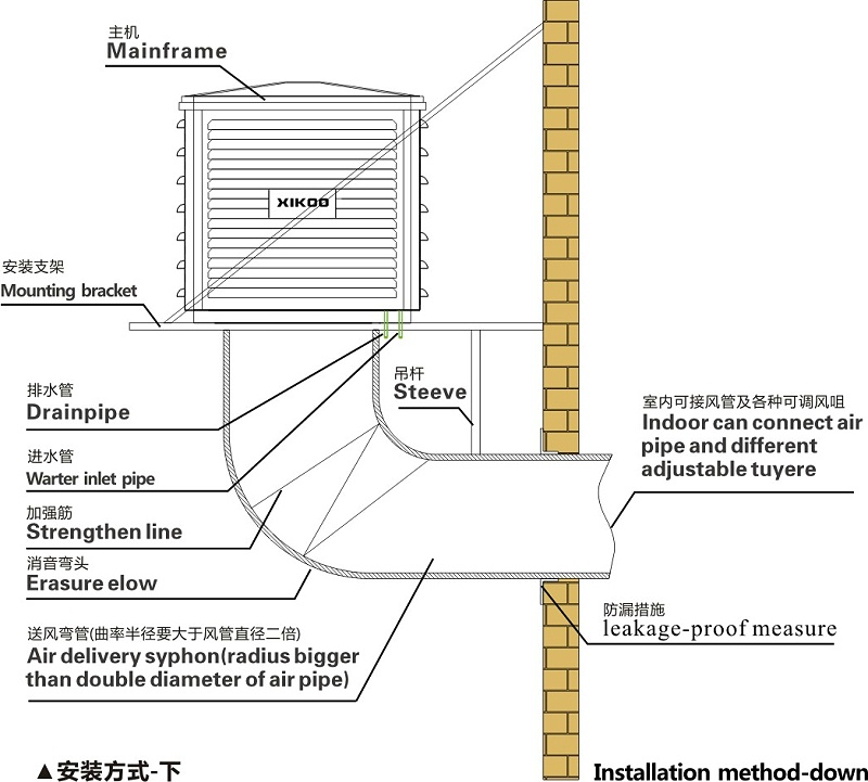 工業(yè)環(huán)?？照{(diào)下出風(fēng)